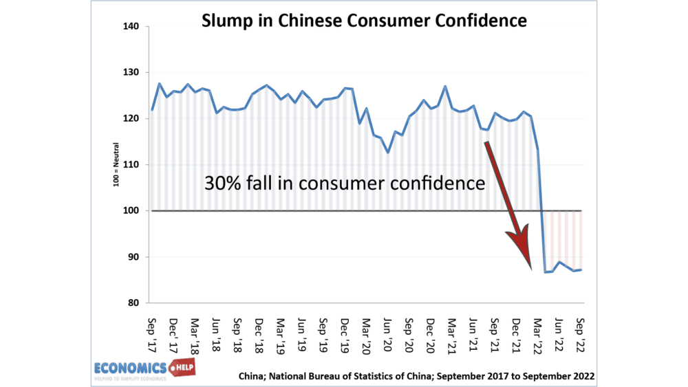 slump-in-consumer-confidence