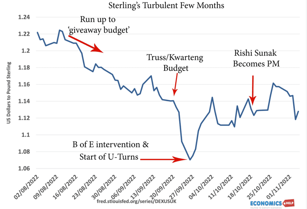 Forecasts For Pound Sterling In 2023 And PPP Rates Economics Help