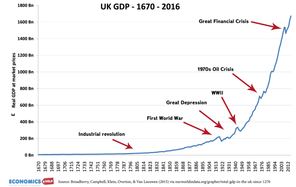 uk-gdp-1670-2016-labels