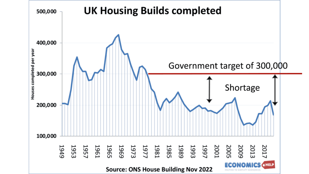 uk-house-builds-target