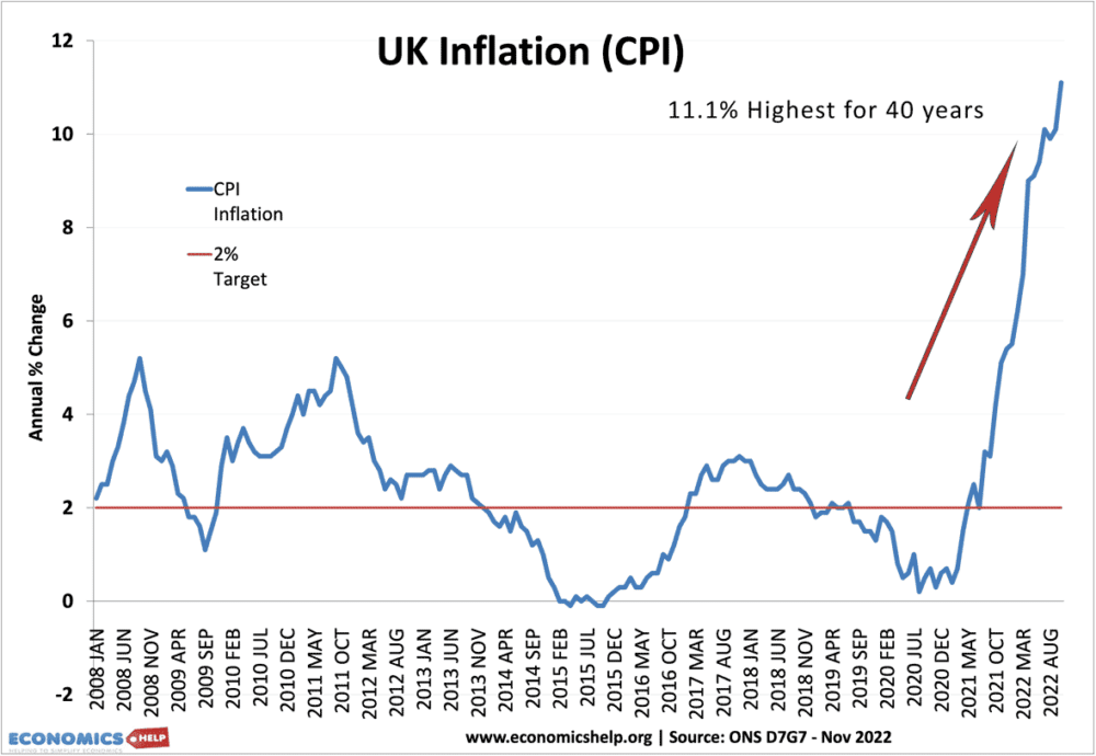 uk-inflation-nov-2022-label