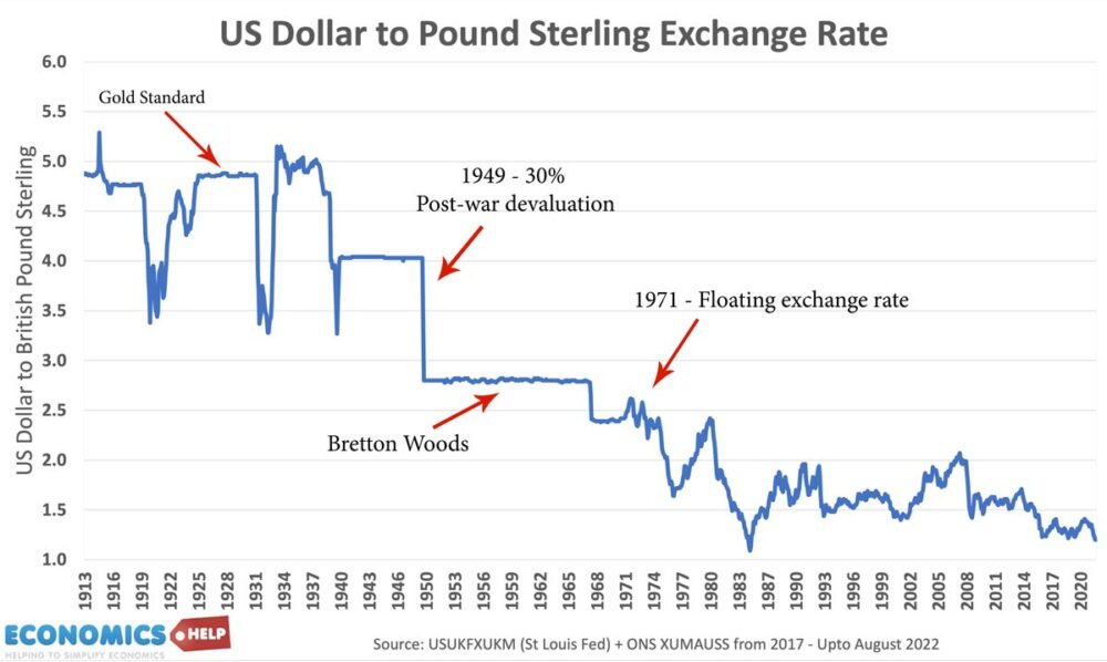 Forecasts For Pound Sterling In 2023 And PPP Rates Economics Help forecasts-for-pound-sterling-in-2023-and-ppp-rates-economics-help