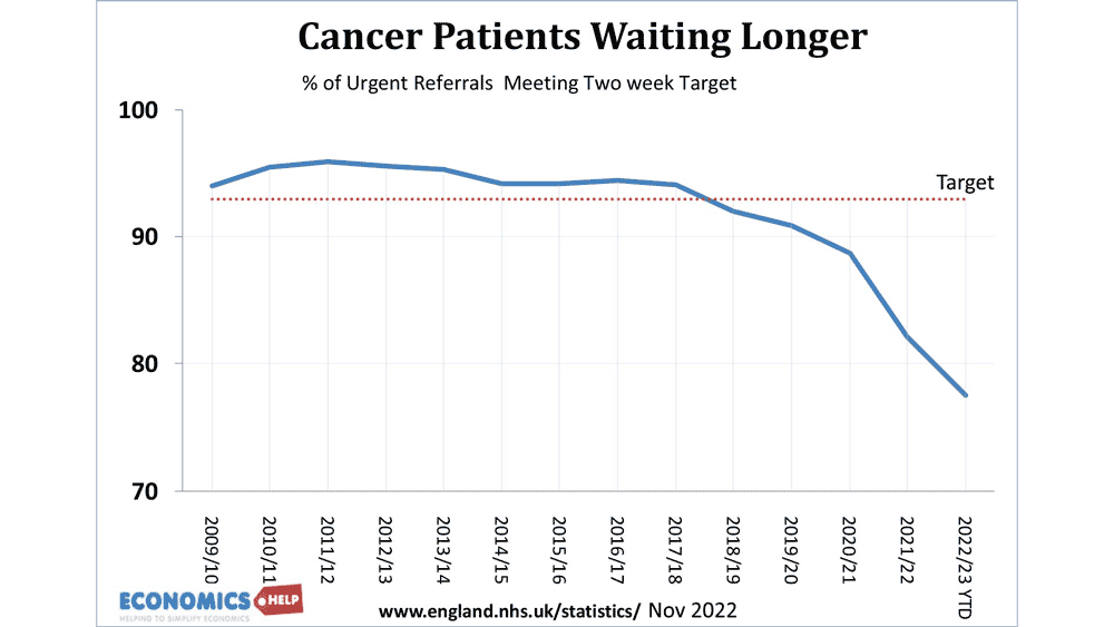 cancer-patients-waiting-longer