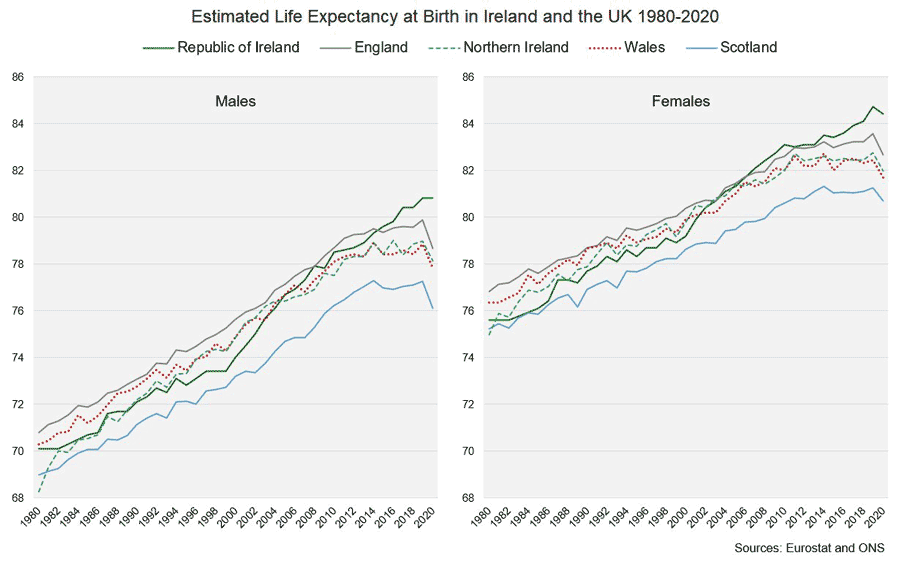 falling-life-expectancy