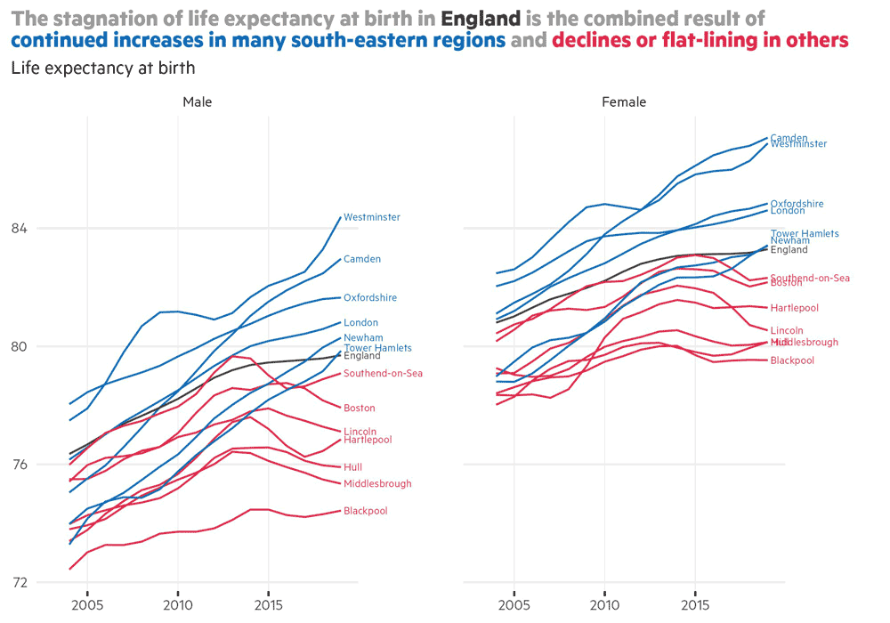 web-life-expectancy-by-region