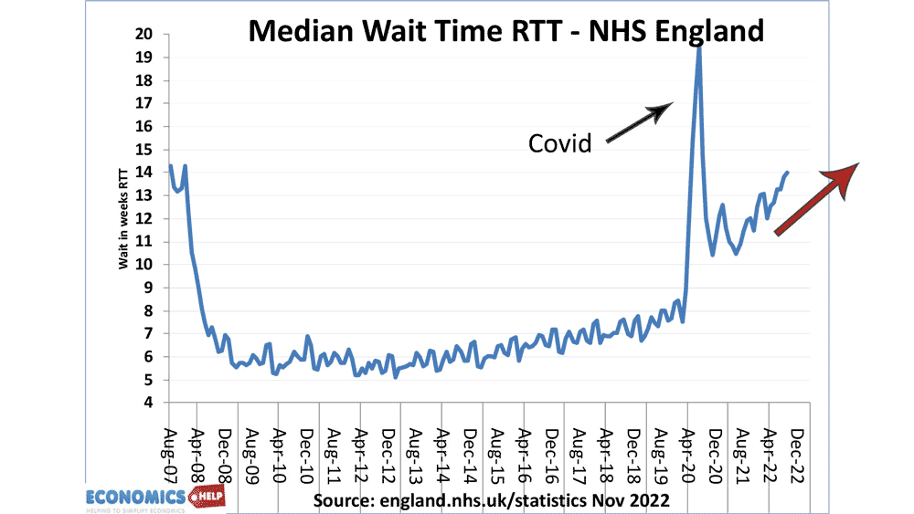 nhs-waiting-median