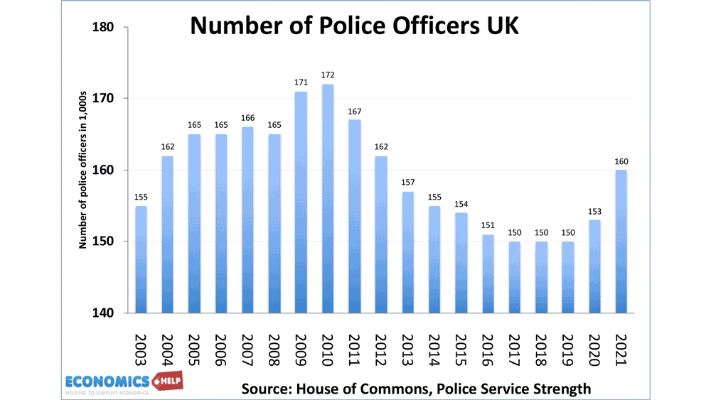 number-of-police-officers