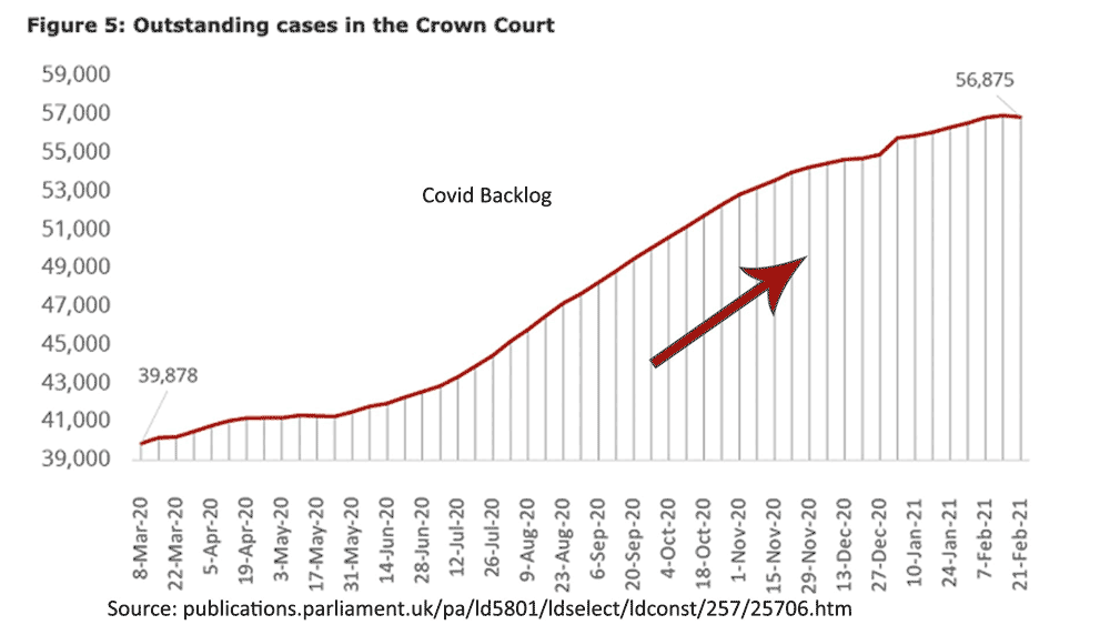 outstandingcases-crown-court-21-22