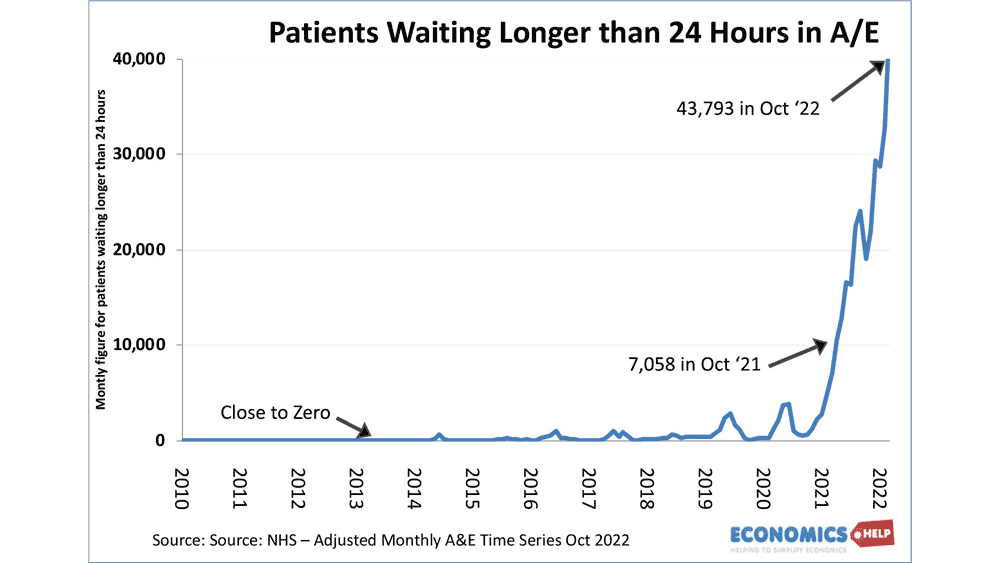 patients-waiting-longer-than-24-hours