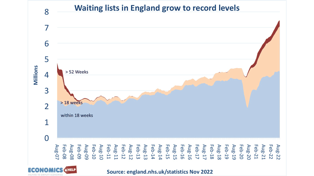 NHS-waiting-lists-uk-grow-record-levels