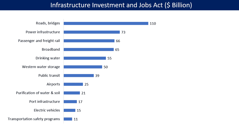 Infrastructure_Investment_and_Jobs_Act_Summary-farcaster