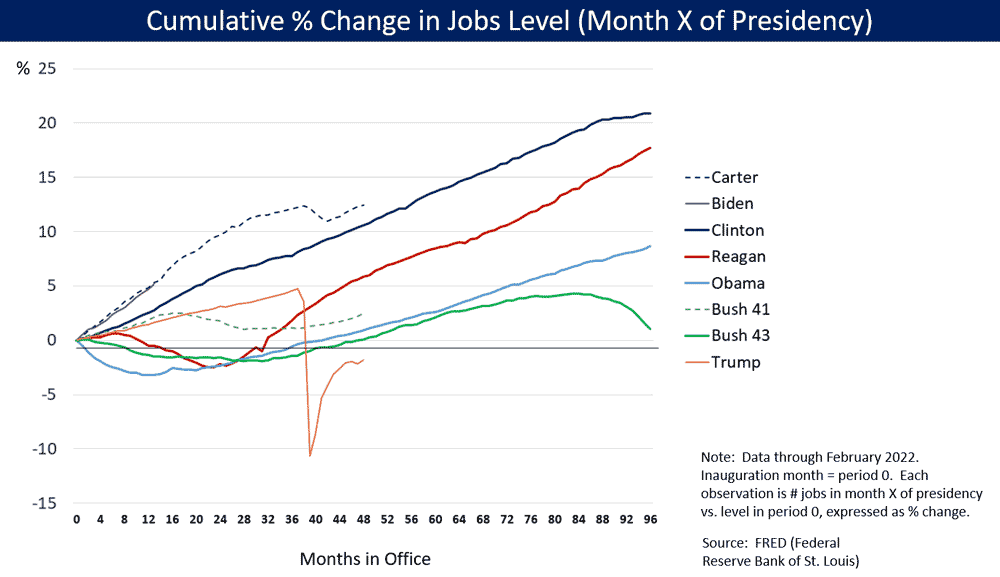 Job_Growth_by_U.S._President_-_v1