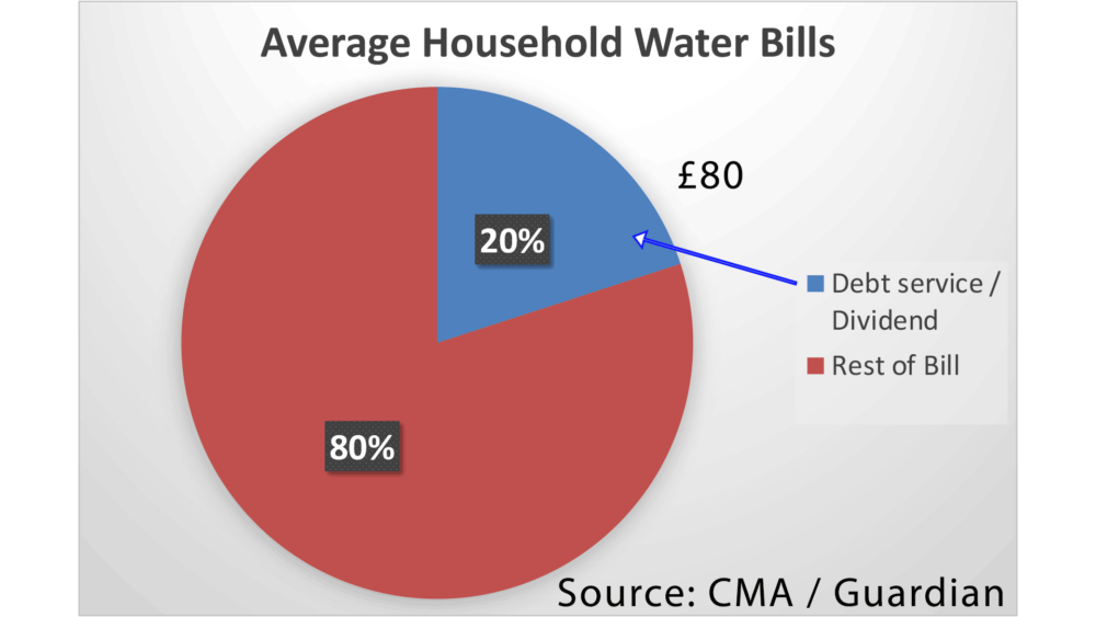 average-water-bills