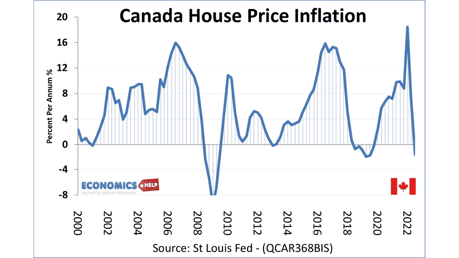 canada-house-price-inflation