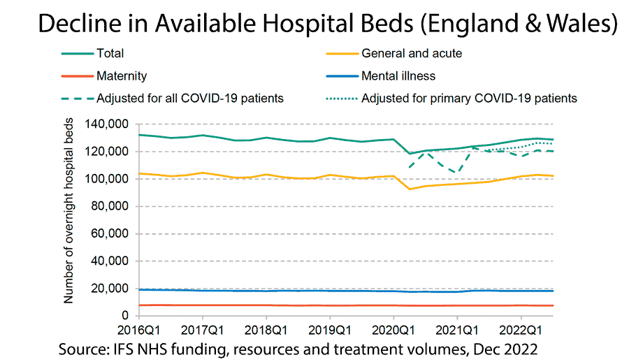 decline-in-hospital-beds