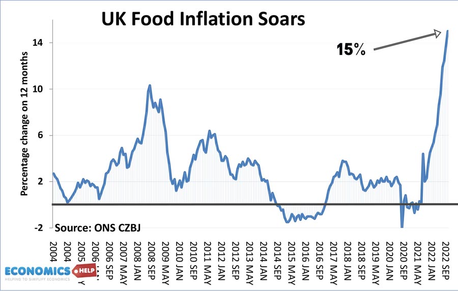 food-inflationdec-22-web