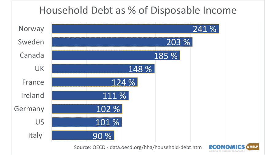 household-debt-share-gdp