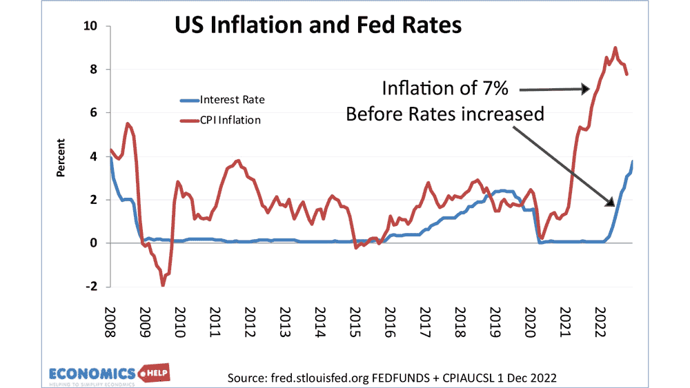 interest-rates-inflation-us