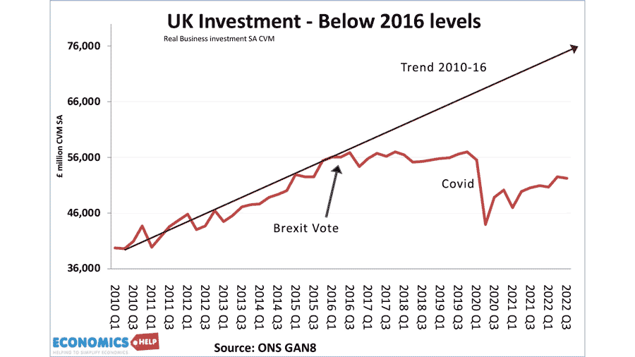 investment-uk-gan8