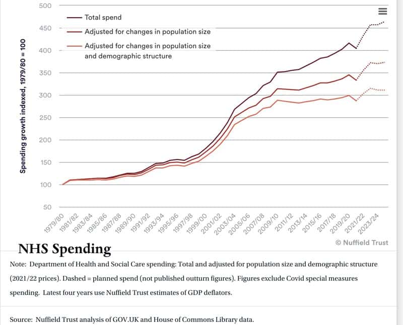 nhs-per-capita-per-demographic