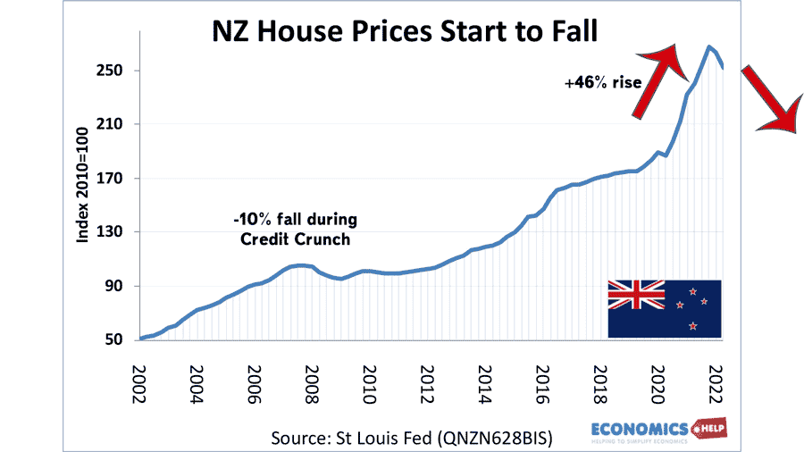 nz-house-prices