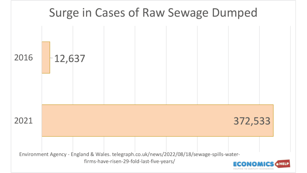 raw-sewage-dumped