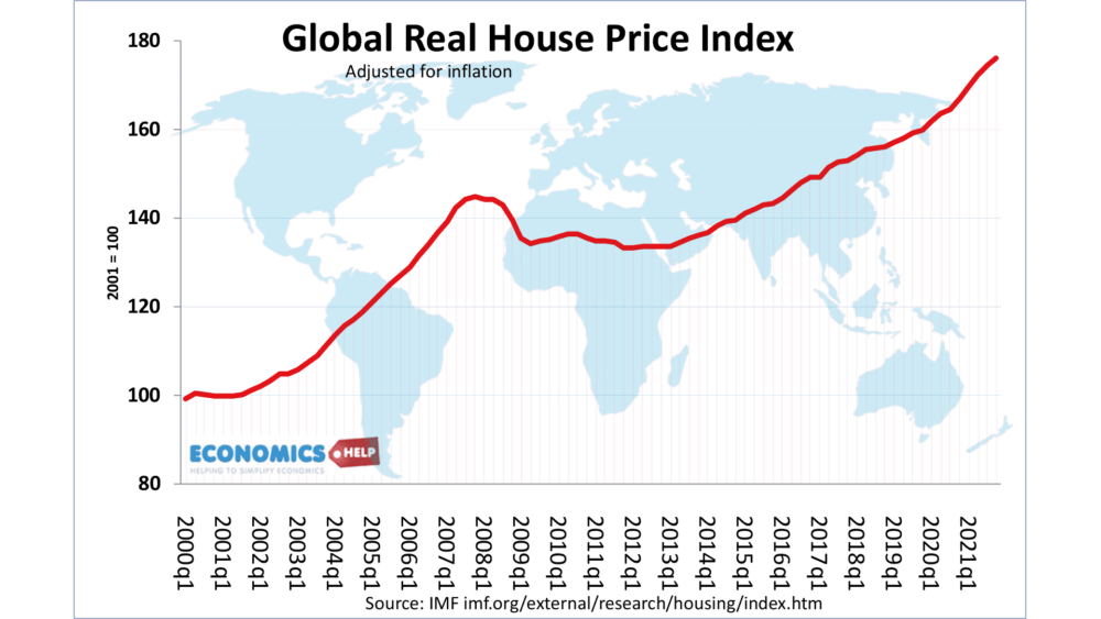 real-house-prices-global-imf