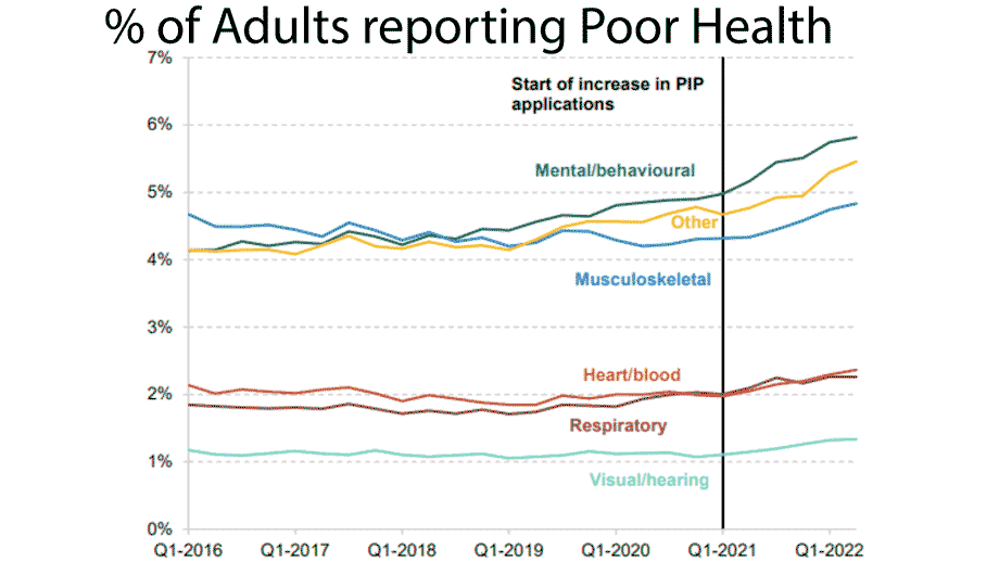 reasons-for-ill-health