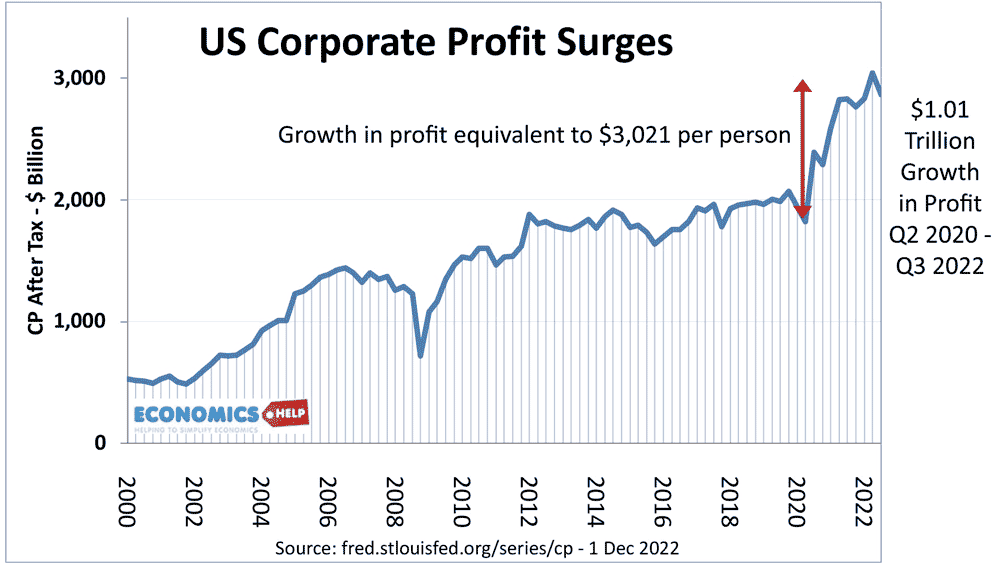 surge-in-us-corporate-profit-billions