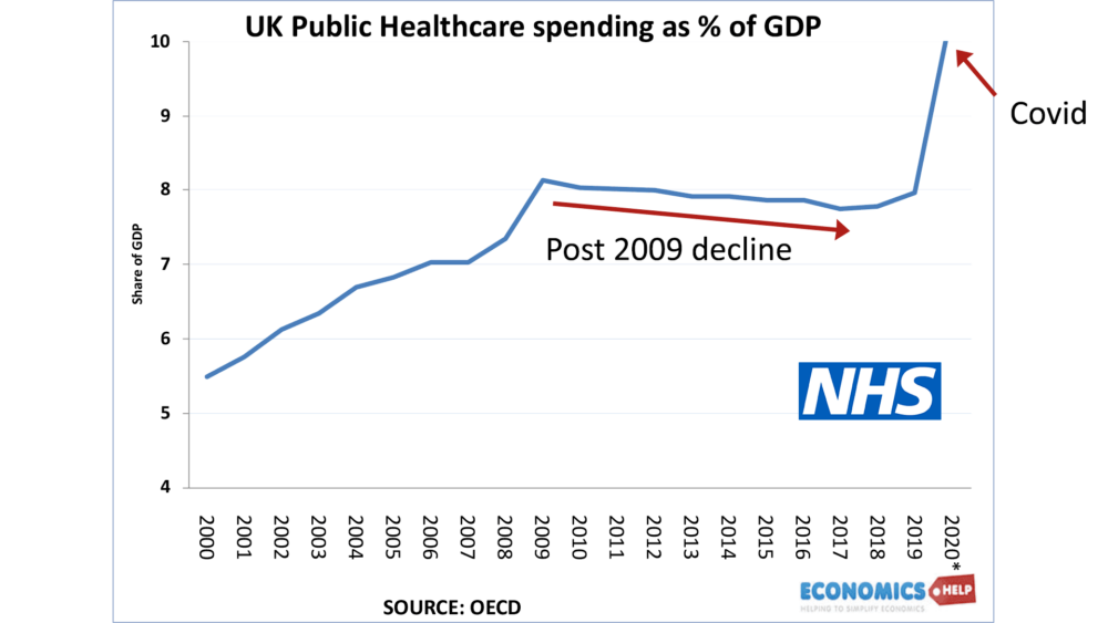 uk-health-care-public-share-gdp