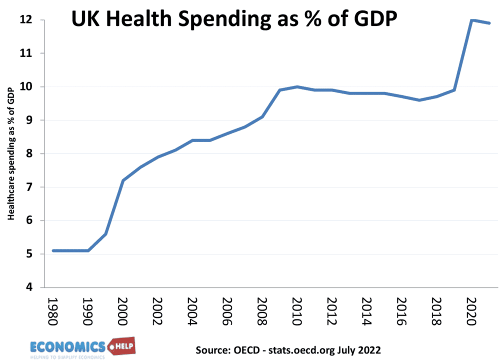 uk-health-spending-share-gdp