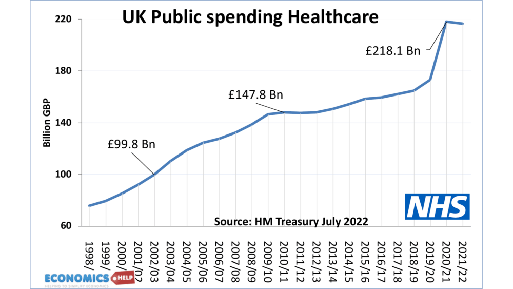 uk-public-spending-health-care