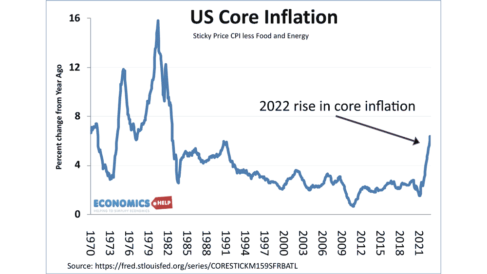 us-core-inflation