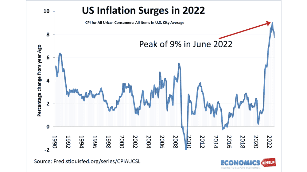 us-inflation-cpi-dec-2022