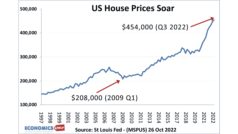 us-house-prices-w