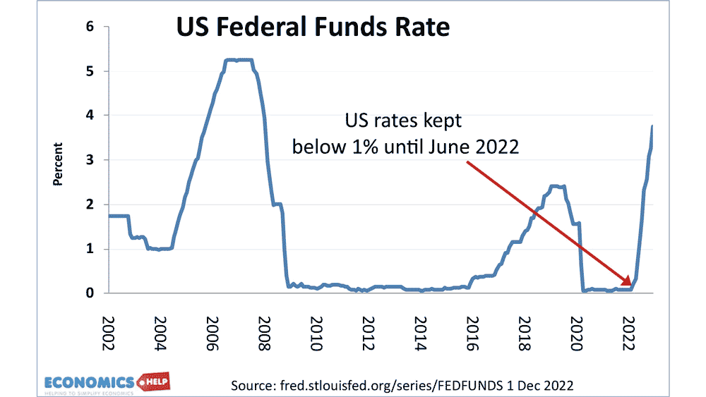 us-interest-rates