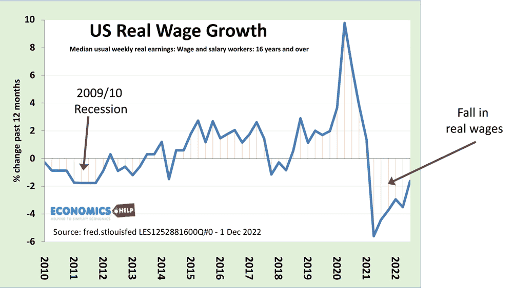 us-real-wages-2010-22