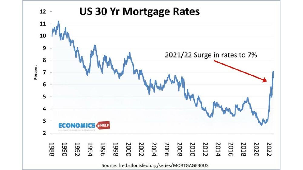 w-us-30-year-mortgage-rates-nov-2022