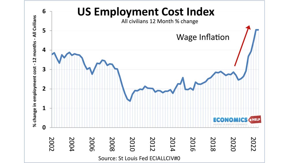 w-us-wage-cost-index-all-civilians