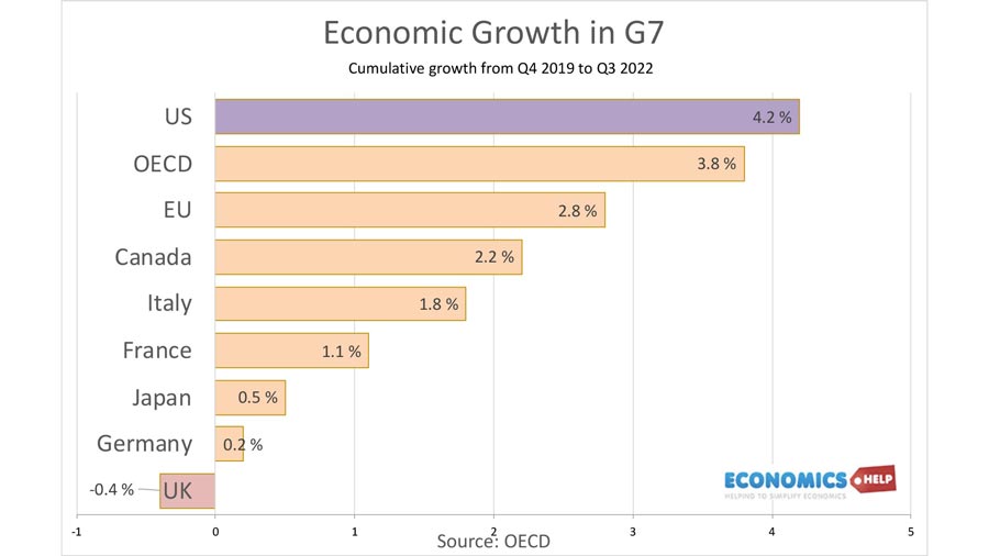 w-usgrowth-since-2019-g7