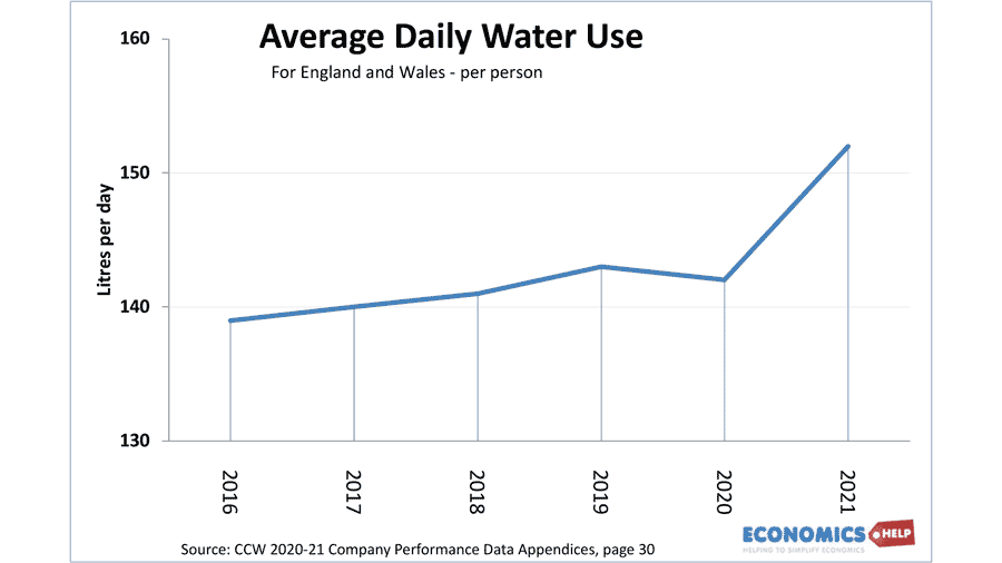 web-water-average-daily-use