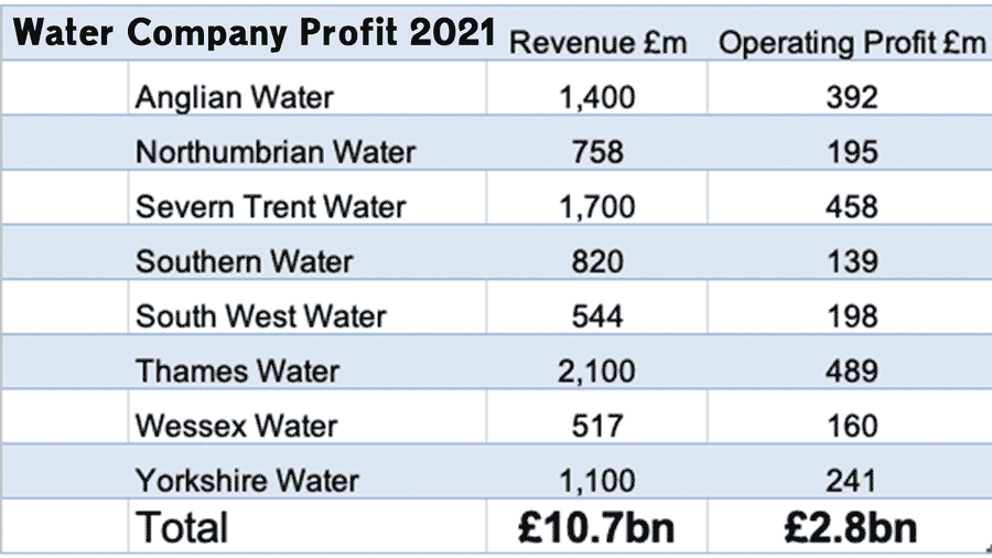 water-company-profit