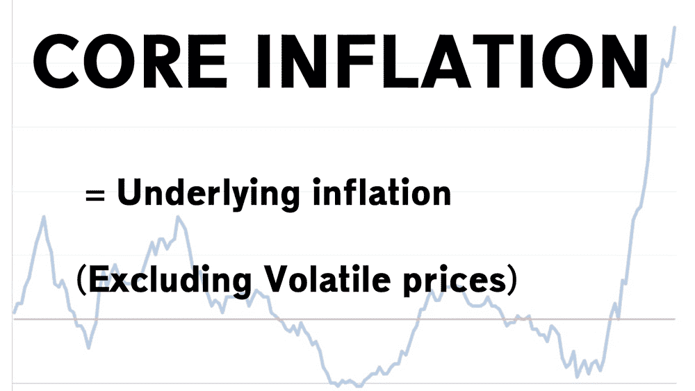 core-inflation