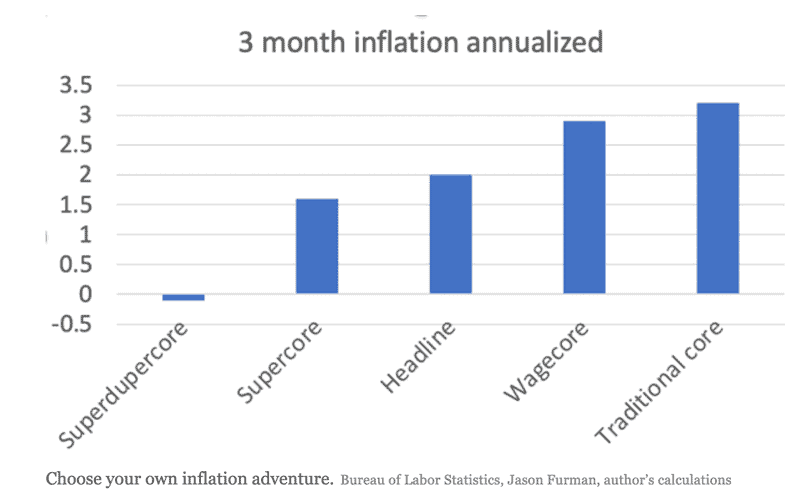 core-types-inflation