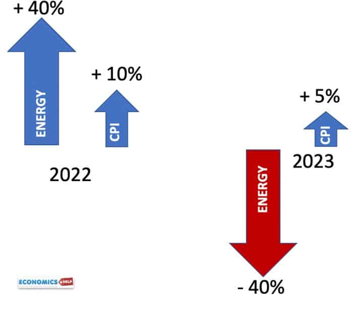 energy-inflation-22-23