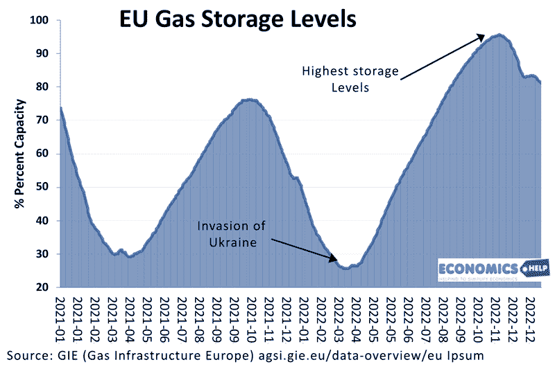 eu-gas-storage-levels