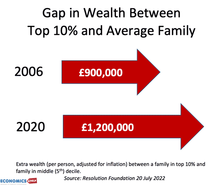 gap-in-wealth-rich-poor