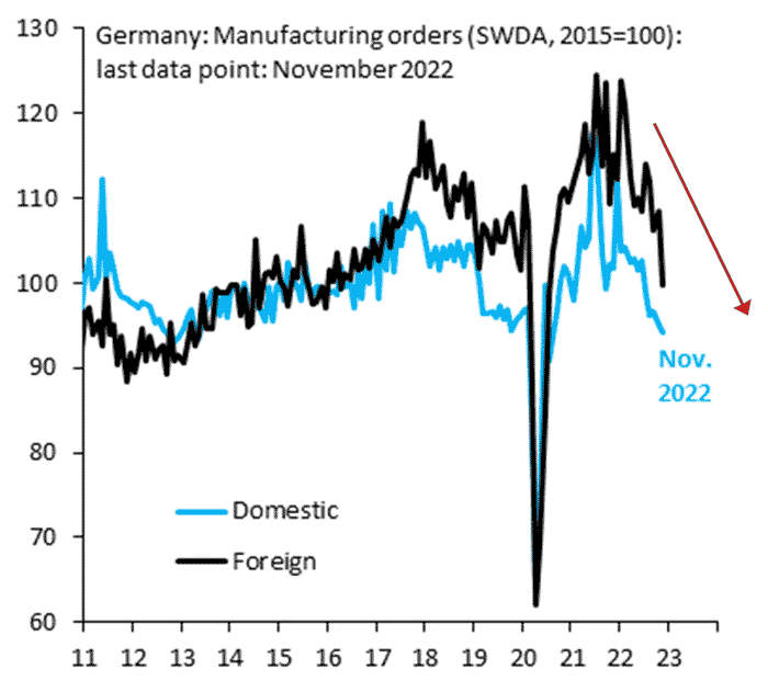 german-manufacturing-orders