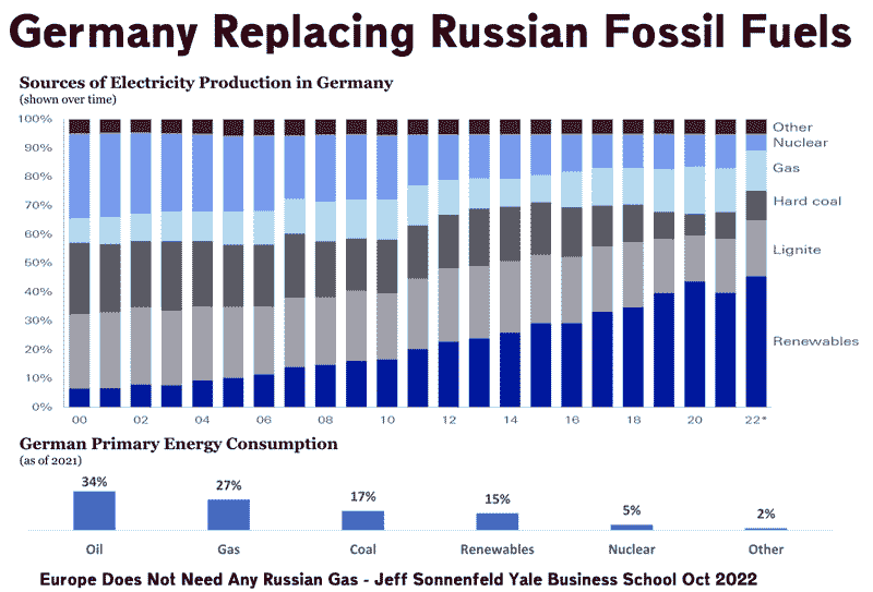 germany-replacing-russian-fossil-fuels