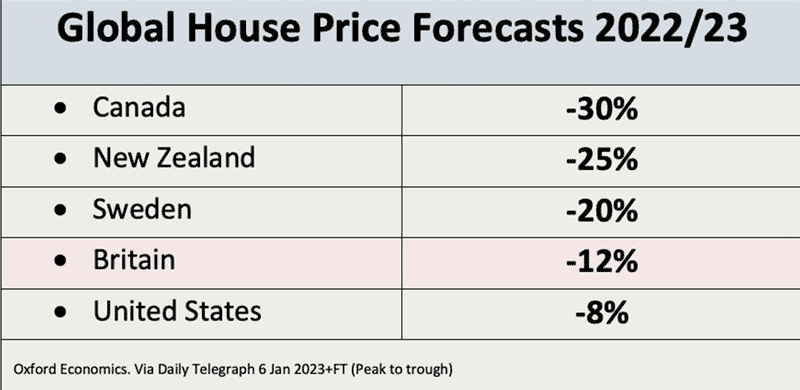 global-house-prices-2023